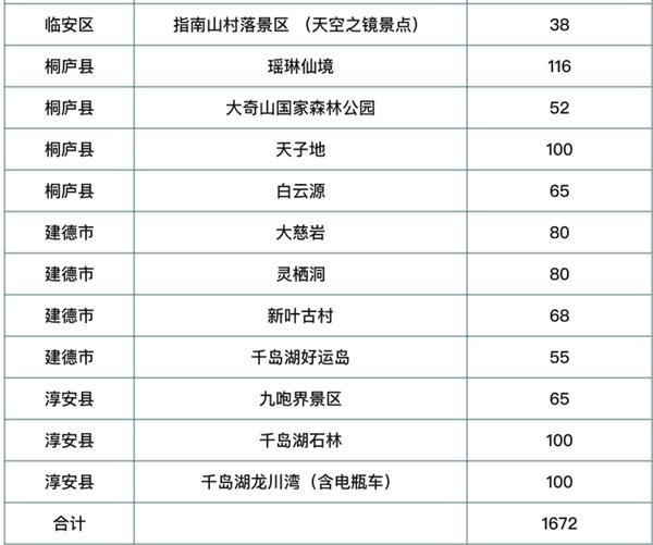 2024杭州文旅惠民卡免费旅游景点有哪些