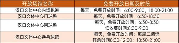 2024武汉除夕秋节免费开放的体育馆有哪些