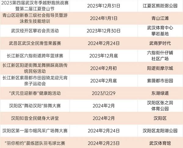 2024武汉元旦春节免费开放的体育馆有哪些