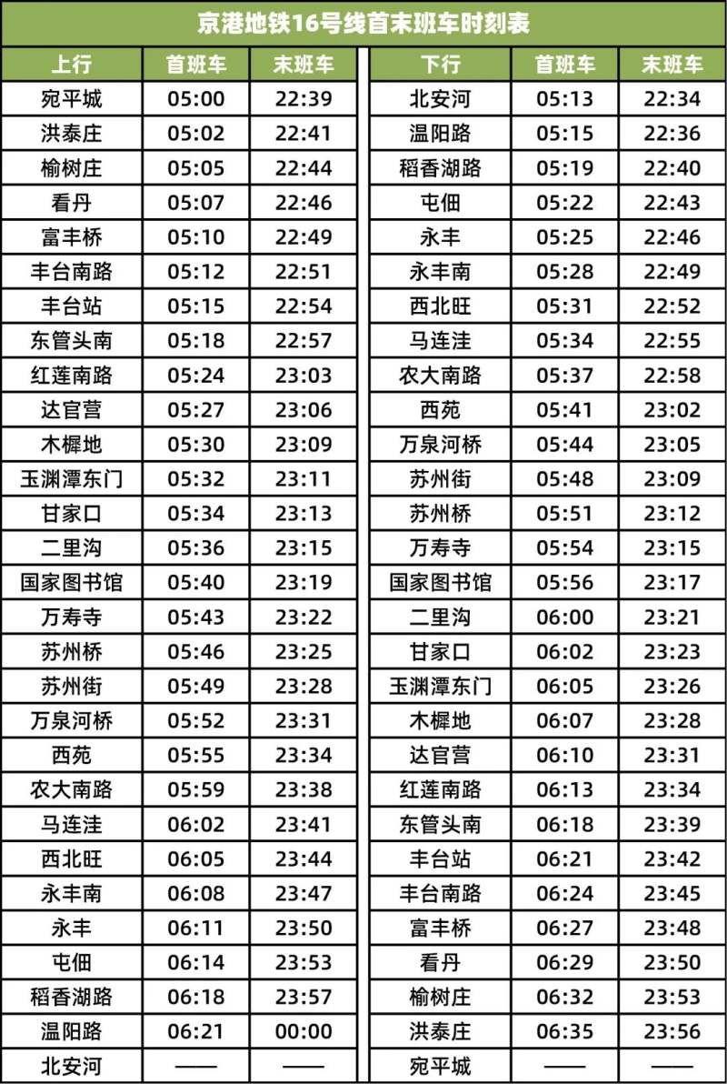 北京地鐵16號線全線圖高清大圖最新 北京地鐵16號線全部站點