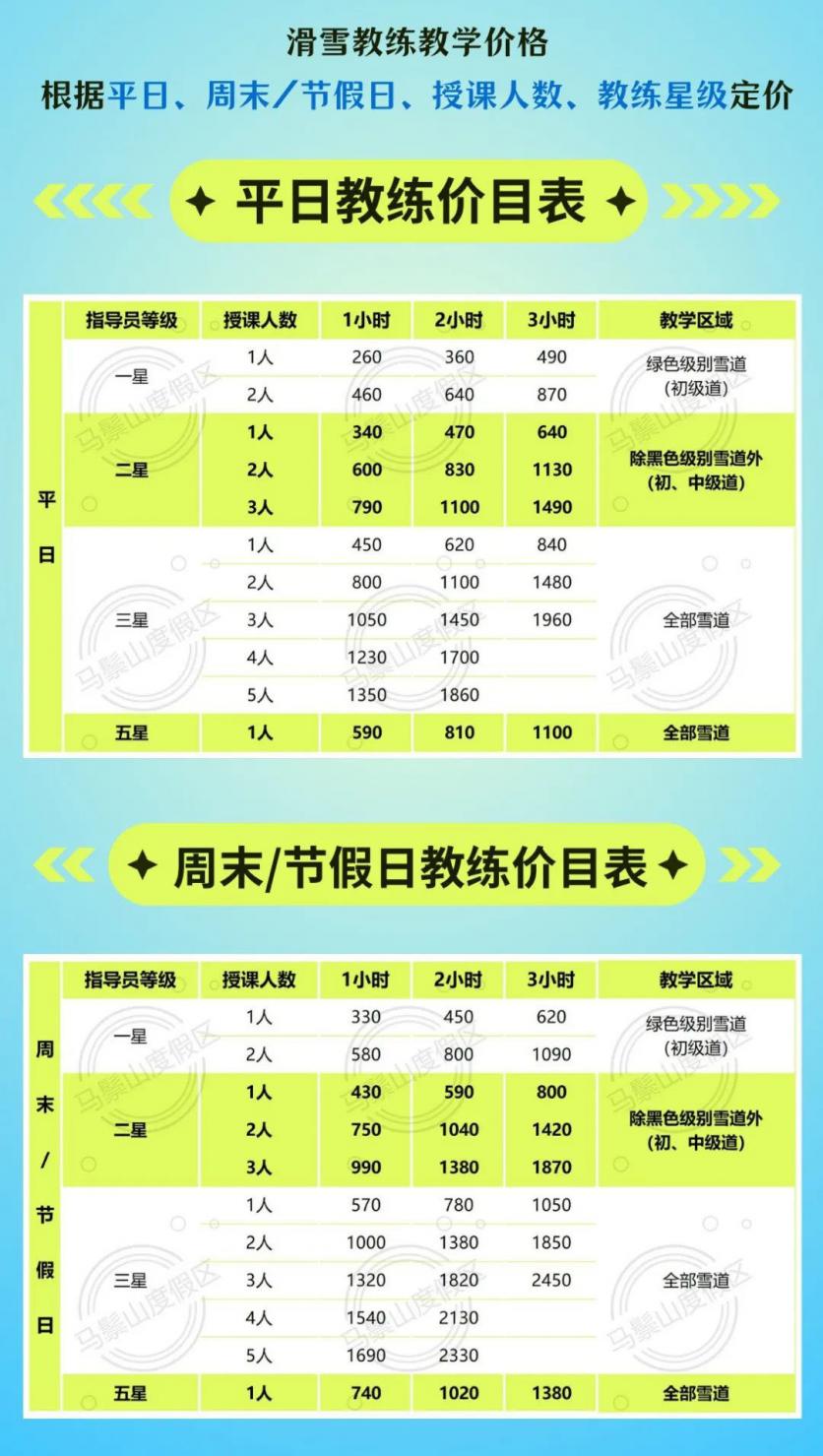 2024马鬃山滑雪场雪道开放情况