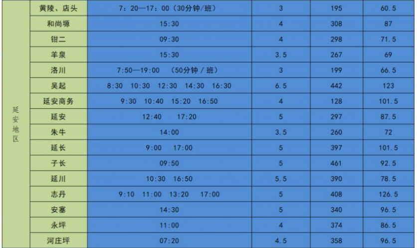 2024西安城北客運站時刻表