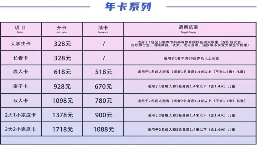 武漢海昌極地海洋公園年卡多少錢2024