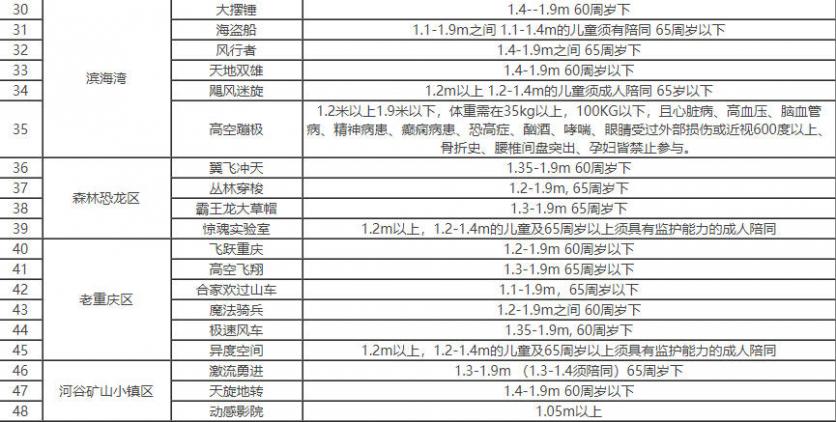 重庆欢乐谷项目身高限制表
