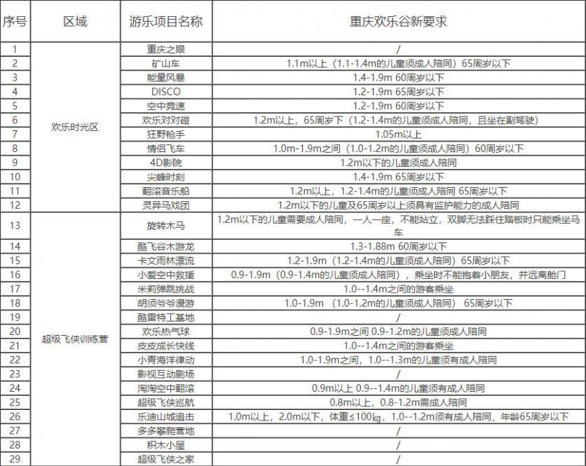 重庆欢乐谷项目身高限制表