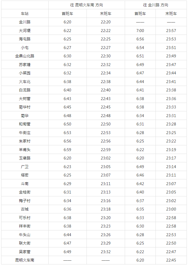 昆明地铁运营时间表2024