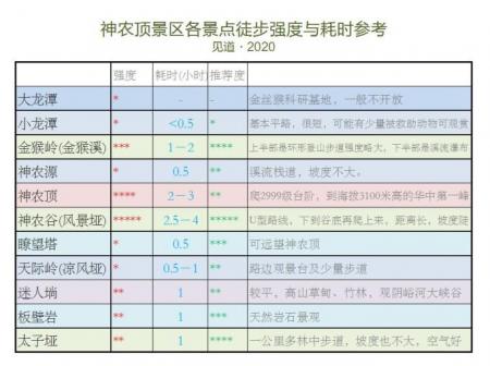 神农顶风景区游玩攻略-门票价格-景点信息