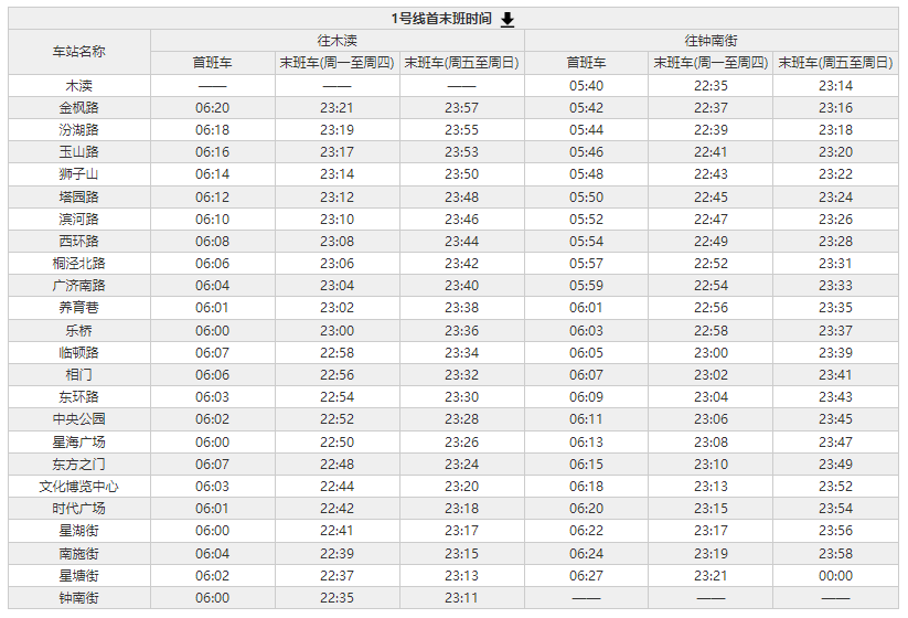 蘇州地鐵運(yùn)營時間2024