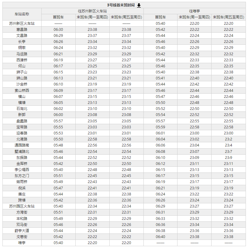 蘇州地鐵運(yùn)營時間2024