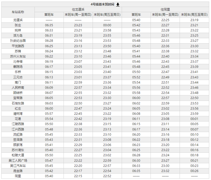 蘇州地鐵運(yùn)營時間2024