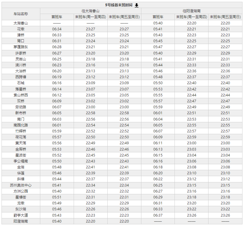 蘇州地鐵運(yùn)營時間2024