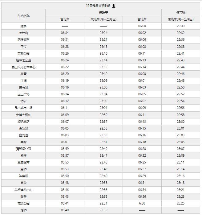 蘇州地鐵運(yùn)營時間2024