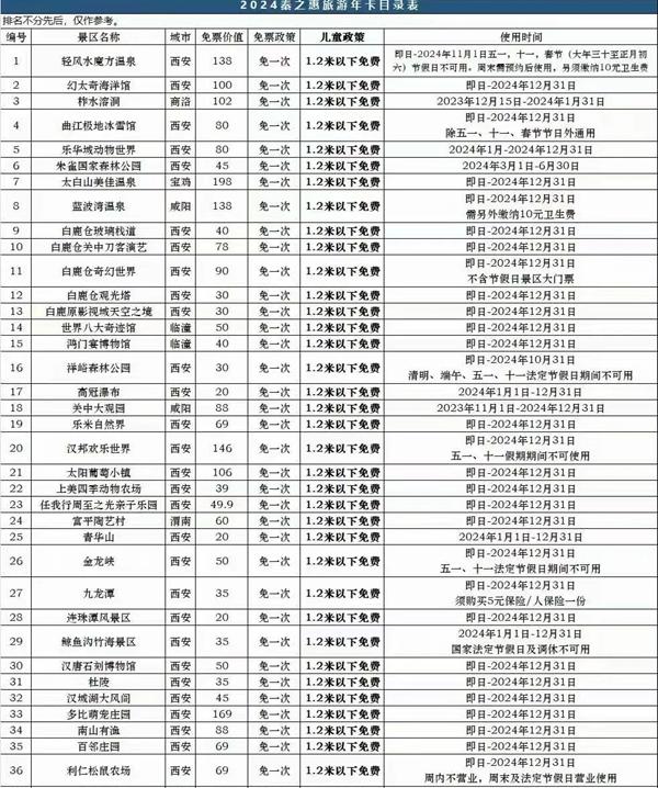 2024西安親子旅游年卡多少錢一張