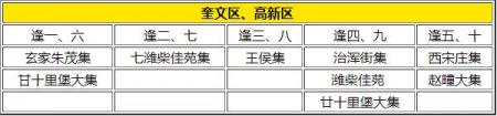 2024潍坊赶集时间表最新