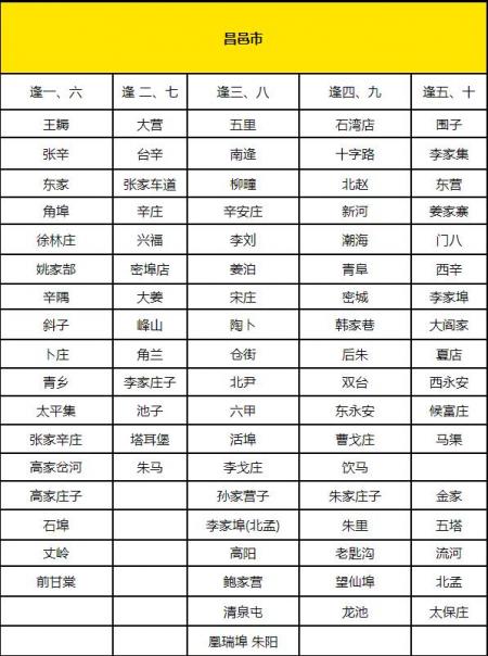 2024潍坊赶集时间表最新