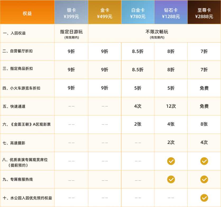 北京欢乐谷年卡多少钱一张2024