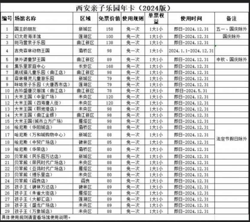 2024西安親子旅游年卡多少錢一張