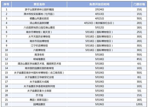 2024南京景區免費開放日時間