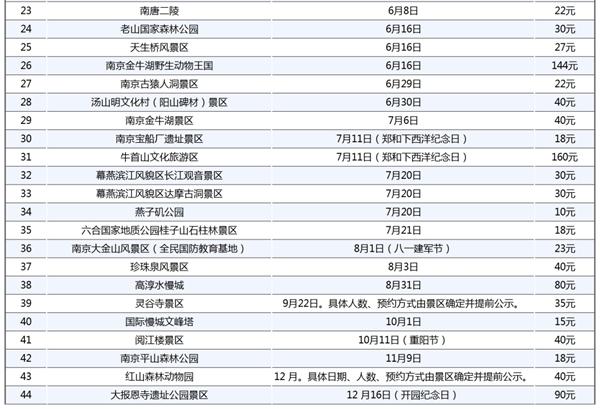 2024南京景區免費開放日時間