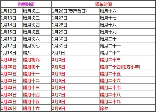 2024春运时间什么时候开始 春运购票几月几号开始抢