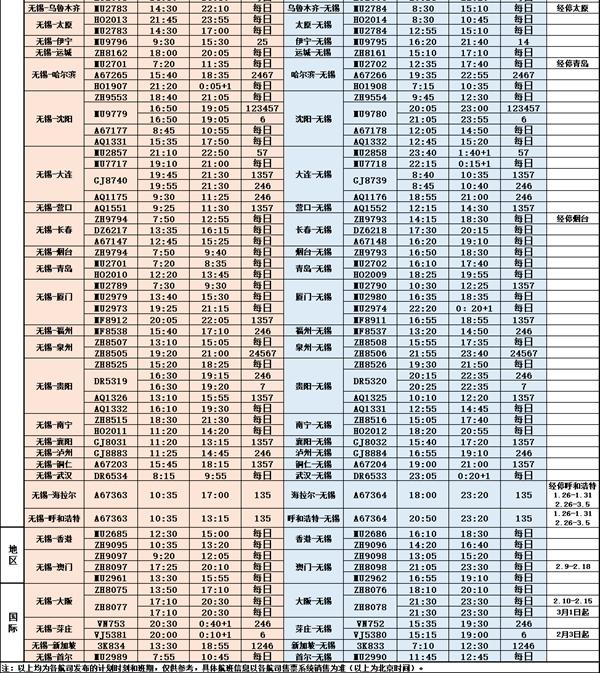 無(wú)錫碩放機(jī)場(chǎng)春運(yùn)航班時(shí)刻表