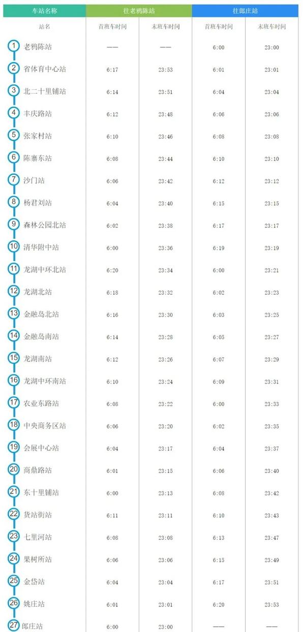 2024鄭州地鐵運營時間 幾點開始到幾點結束