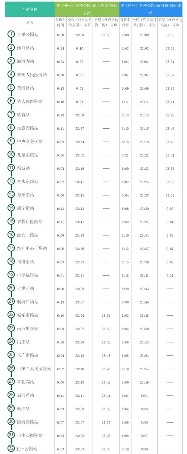 2024鄭州地鐵運營時間 幾點開始到幾點結束