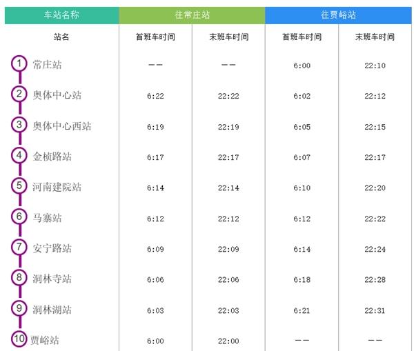 2024郑州地铁运营时间 几点开始到几点结束