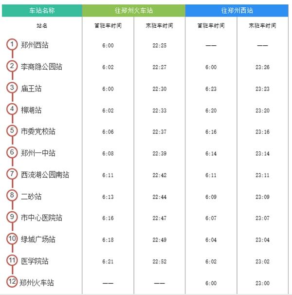 2024鄭州地鐵運營時間 幾點開始到幾點結束