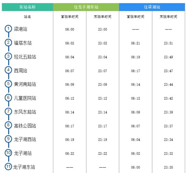 2024郑州地铁运营时间 几点开始到几点结束