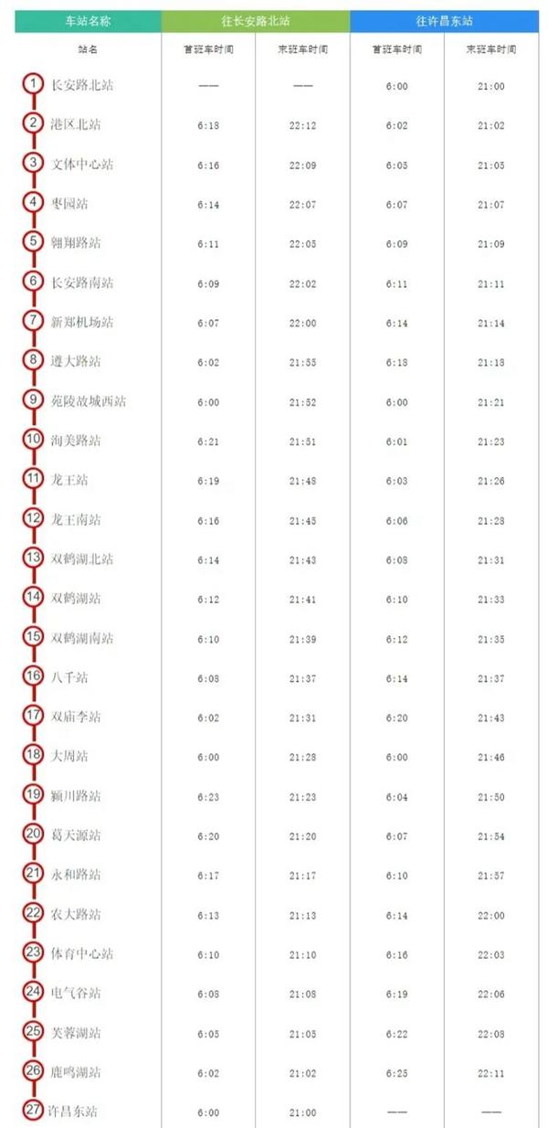 2024鄭州地鐵運營時間 幾點開始到幾點結束