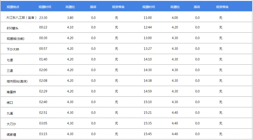 2024盐官观潮时间表(持续更新)