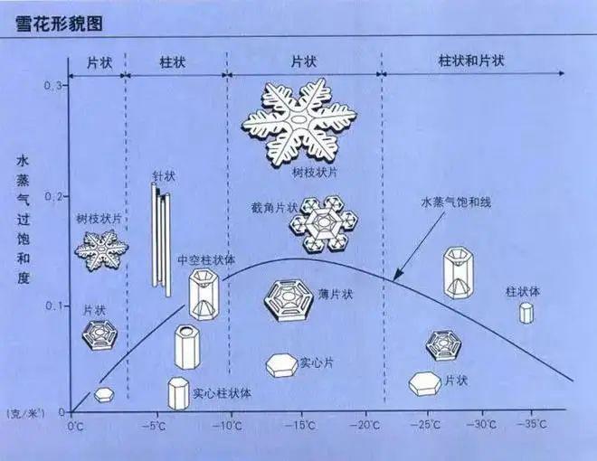 粉雪是什么雪 和普通雪的區別是什么