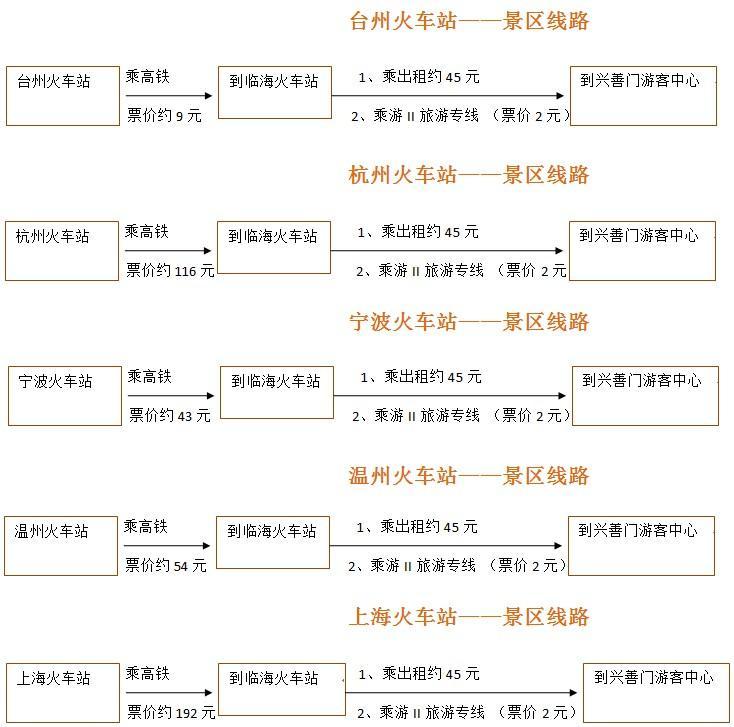 2024臺州府城墻旅游攻略 - 門票價格 - 開放時間 - 介紹 - 地址 - 交通