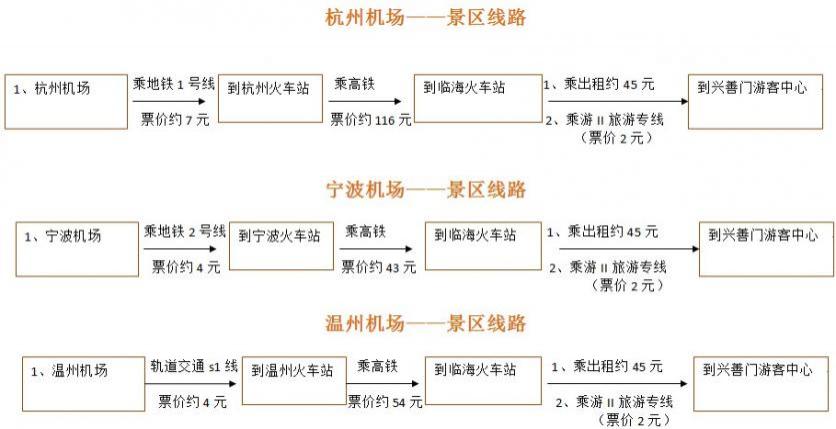 2024台州府城墙旅游攻略 - 门票价格 - 开放时间 - 介绍 - 地址 - 交通