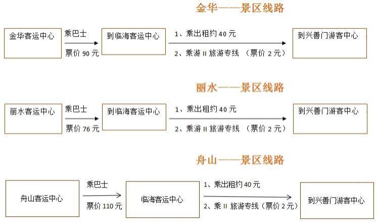 2024台州府城墙旅游攻略 - 门票价格 - 开放时间 - 介绍 - 地址 - 交通