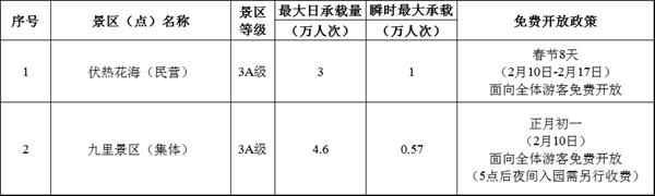 镇江春节景点免费开放吗