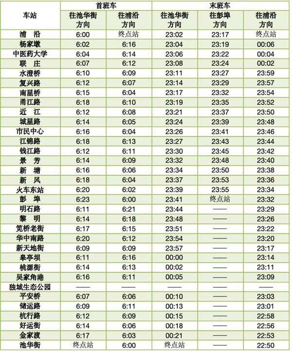 2024杭州春节地铁运营时间调整