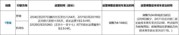 深圳地铁春节运营时间2024