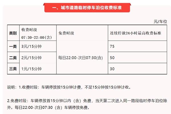 廈門停車費一天多少錢 停車收費標準