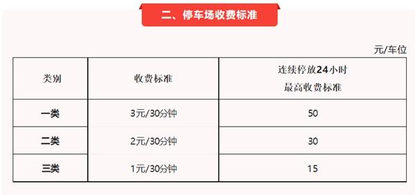 廈門停車費一天多少錢 停車收費標準