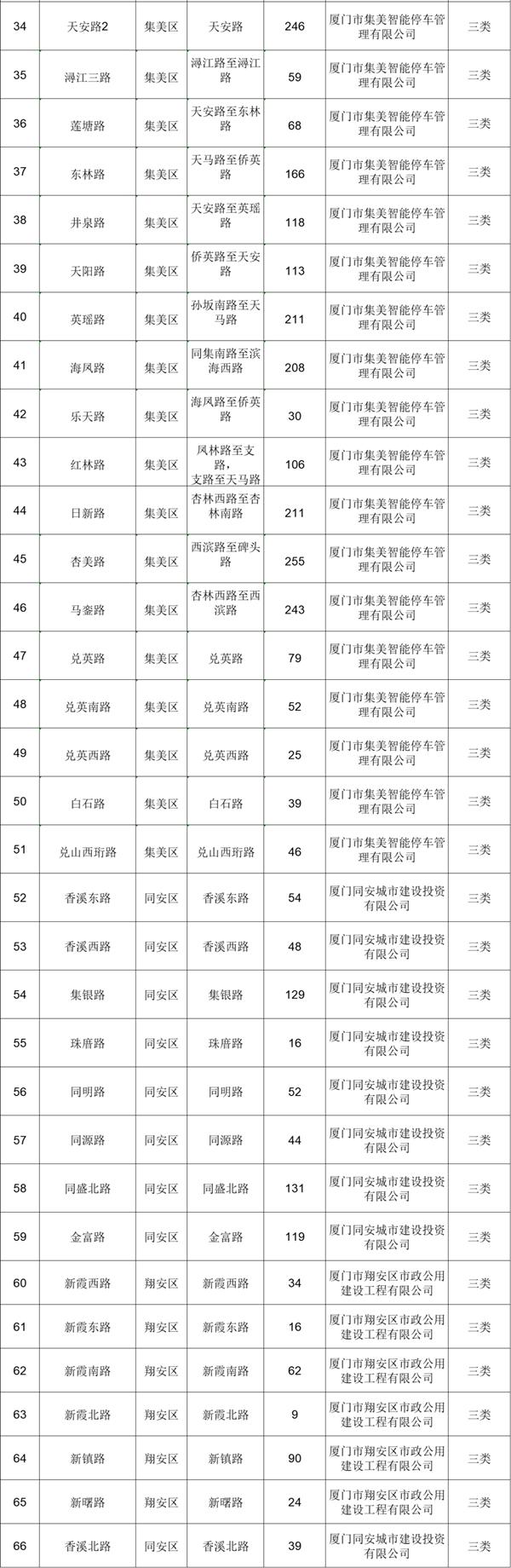 厦门停车收费标准和规定