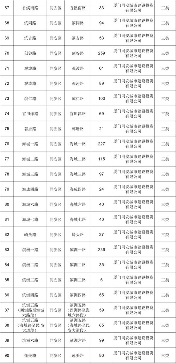 廈門停車收費標準和規定