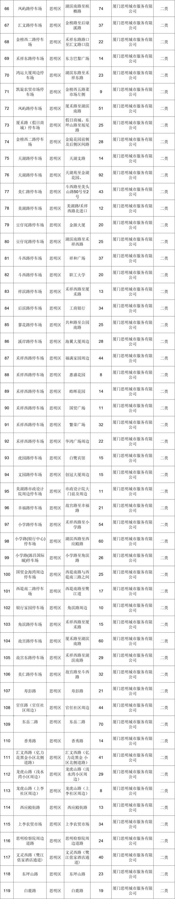 厦门停车收费标准和规定