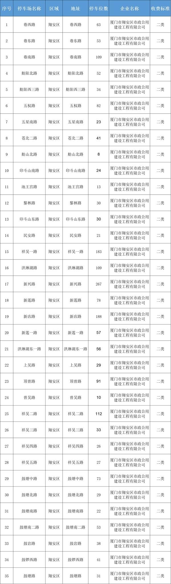 厦门停车收费标准和规定