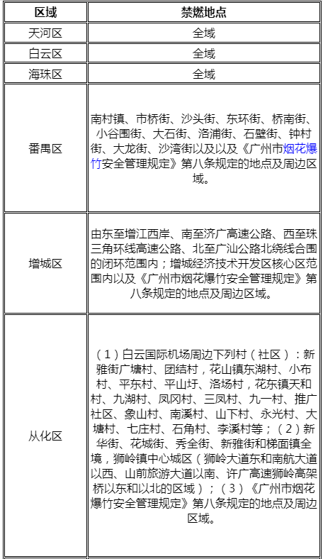 广州哪里能买到烟花