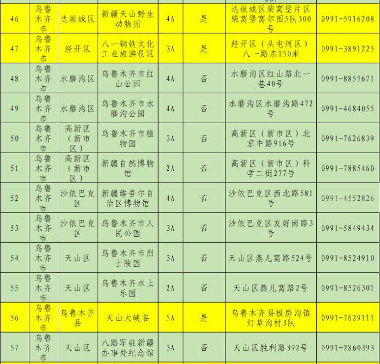 2024春节乌鲁木齐免门票景点有哪些