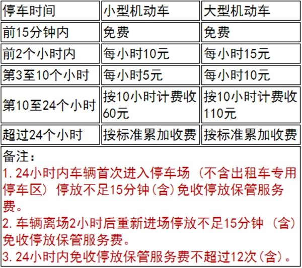 廣州南站停車場收費多少錢一天