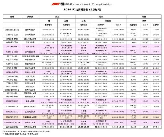 2024上海F1赛车正赛时间