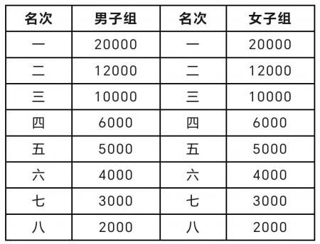 2024十堰马拉松什么时候举办？什么时候报名？